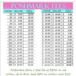 FYI while shopping on posh